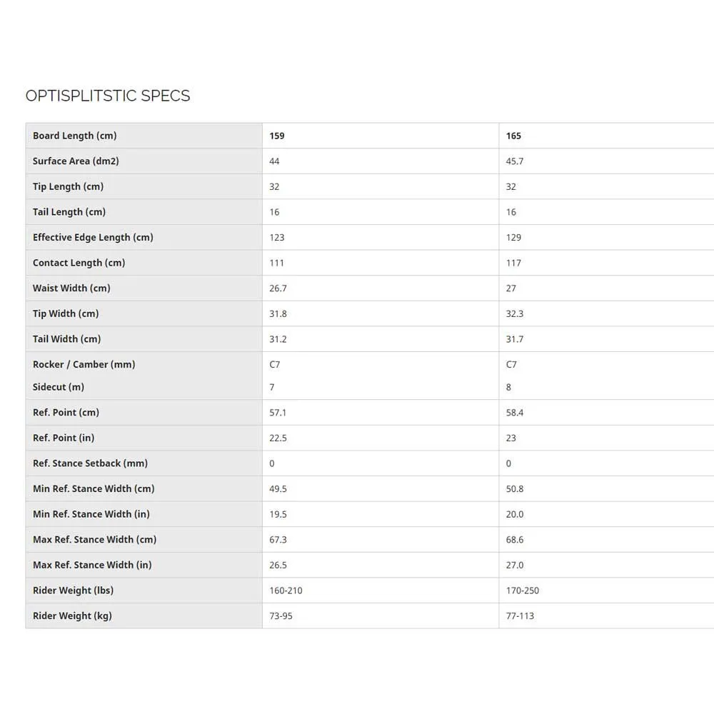 Yes! Optisplistic Splitboard - Image 2